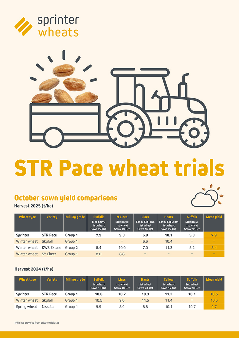 Sprinter Wheats trial data
